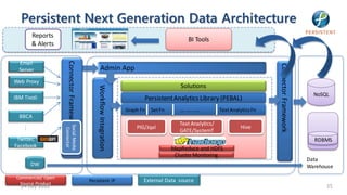 Persistent Next Generation Data Architecture
       Reports
                                                                                                        BI Tools
       & Alerts

  Email
   Email
                    Connector Framework Media




                                                                                                                                          Connector Framework
  Server
  Server                                                   Admin App
Web Proxy
Web Proxy
                                                                                                    Solutions
IBM Tivoli                                            Workflow Integration          Persistent Analytics Library (PEBAL)
                                                                                                                                                                  NoSQL

                                                                             Graph Fn   Set Fn      …. ….. …..        Text Analytics Fn
  BBCA
                                                                                                    Text Analytics/
                                     Social




                                                                                 PIG/Jqal                                      Hive
                                      Connector




                                                                                                    GATE/SystemT
 Twitter,                                                                                                                                                         RDBMS
Facebook                                                                                         MapReduce and HDFS
                                                                                                  Cluster Monitoring
                                                                                                                                                                Data
       DW                                                                                                                                                       Warehouse
 Commercial/ Open
                                                  Persistent IP                     External Data source
  Source Product
   24 July 2012                                                                                                                                                       35
 