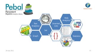 Web
                                            Analytics
                 Text            Inverted
               Analytics           Lists

                           Set

                Graph                                   Statistics




24 July 2012                                                         37
 