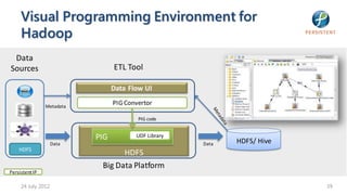 Visual Programming Environment for
     Hadoop
 Data
Sources                          ETL Tool

                                 Data Flow UI

                Metadata
                                 PIG Convertor

                                         PIG code


                           PIG          UDF Library
                                                             HDFS/ Hive
                    Data                              Data
    HDFS
                                  HDFS
                            Big Data Platform
Persistent IP

     24 July 2012                                                         39
 