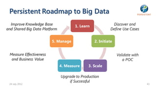 Persistent Roadmap to Big Data
  Improve Knowledge Base              1. Learn              Discover and
and Shared Big Data Platform                               Define Use Cases


                         5. Manage               2. Initiate


 Measure Effectiveness                                         Validate with
  and Business Value                                              a POC
                               4. Measure     3. Scale

                               Upgrade to Production
                                   if Successful
 24 July 2012                                                                  43
 
