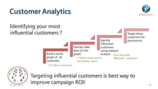 Customer Analytics

Identifying your most
influential customers ?                                                                   Target these
                                                                                          customers for
                                                                     Identify             promotions.
                                                                     influential
                                              Overlay sales          customers
                                              data on the            using network
                      Build a social          graph                  analysis Few thousand
                      graph of all              > 1billion transactions       Influential customers
                      customers                 over twenty years
                       70 million customers



               Targeting influential customers is best way to
24 July 2012
               improve campaign ROI!                                                                      44
 