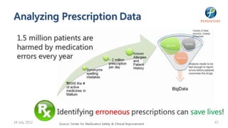 Analyzing Prescription Data

 1.5 million patients are
 harmed by medication
 errors every year




               Identifying erroneous prescriptions can save lives!
24 July 2012   Source: Center for Medication Safety & Clinical Improvement   47
 