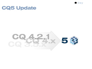 Introducing CQ 5.1