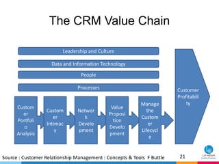 Customer_Supplier Relationships_Sun Microsystems.pptx