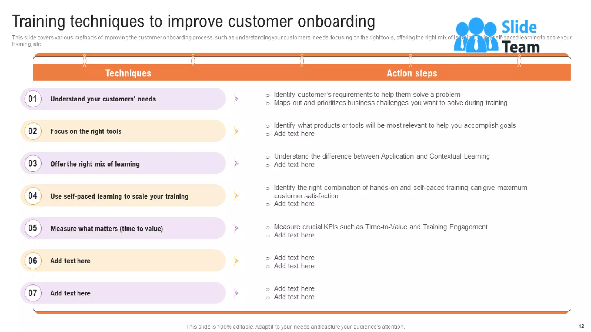 Customer Support And Services Guide Powerpoint Presentation Slides
