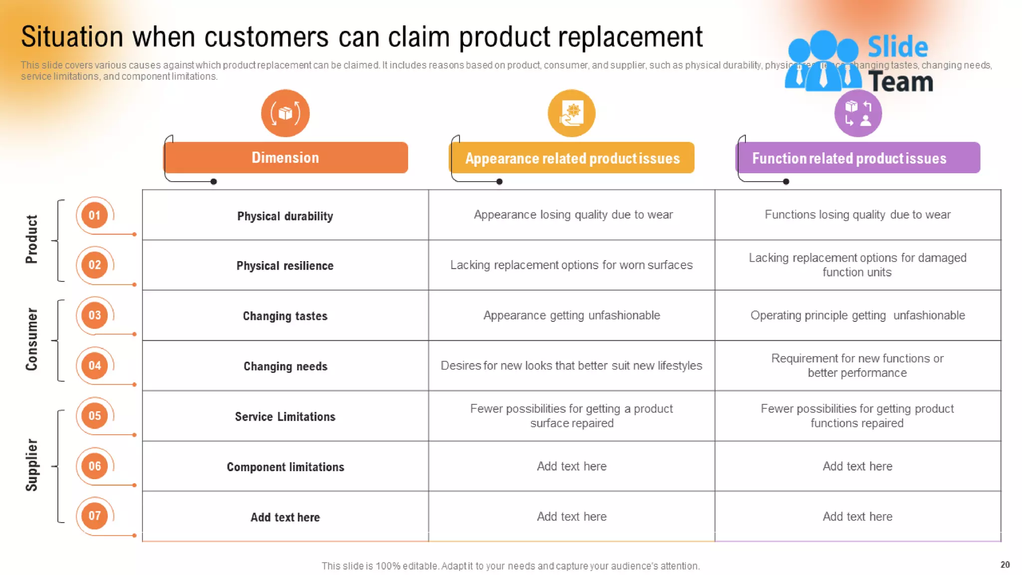 Customer Support And Services Guide Powerpoint Presentation Slides