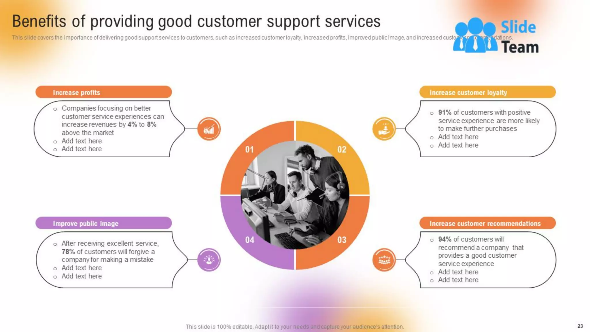 Customer Support And Services Guide Powerpoint Presentation Slides