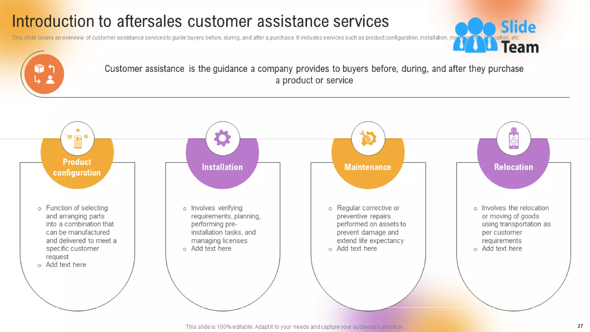 Customer Support And Services Guide Powerpoint Presentation Slides