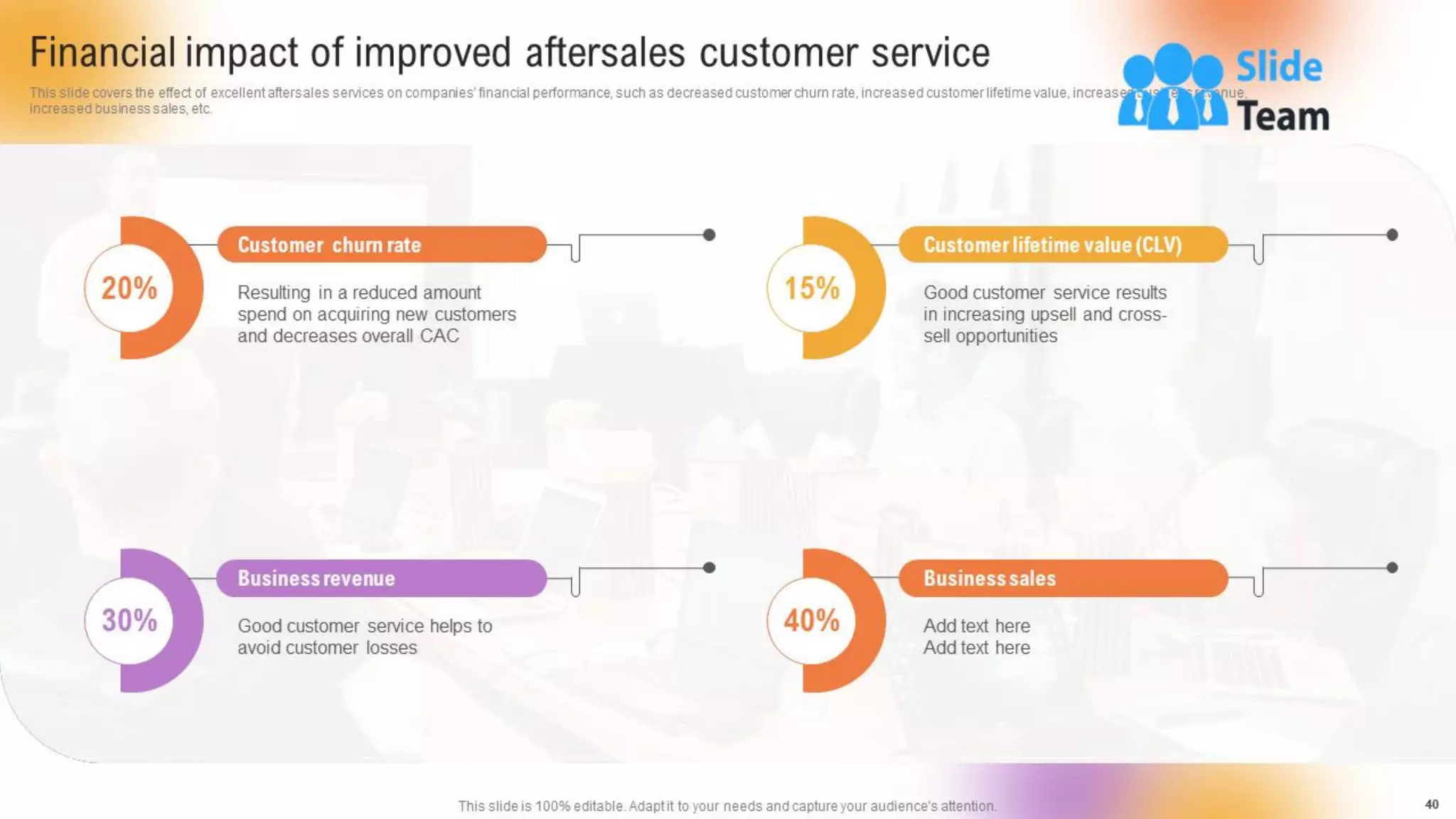Customer Support And Services Guide Powerpoint Presentation Slides