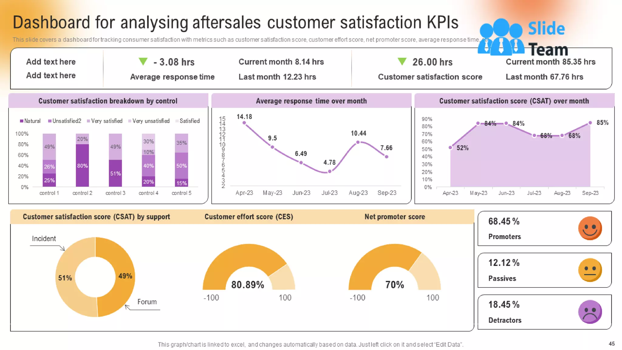 Customer Support And Services Guide Powerpoint Presentation Slides