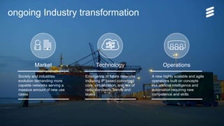 Ericsson Internal | 2017-04-13 | Page 2
ongoing Industry transformation
Society and industries
evolution demanding more
capable networks serving a
massive amount of new use
cases
Emergence of future networks
including IP based converged
core, virtualization, and mix of
radio standards, bands and
layers
A new highly scalable and agile
operations built on concepts
like artificial intelligence and
automation requiring new
competence and skills
Market Technology Operations
 