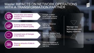 Ericsson Internal | 2017-04-13 | Page 3
Master IMPACTS ON NETWORK OPERATIONS
WITH A TRANSFORMATION PARTNER
Evolving needs increase
demand on network quality
Latency tolerance
300 to 10
milliseconds
Massive amounts of data to
analyze
1000-fold increase of
data to be analyzed in
real time
Virtualization and network
evolution drive increased
complexity
A single problem
could trigger alarms
in multiple domains
Increased pace of changes
in the network
Software changes have
been tripled in 12 months
(Tier 1 Operator, Europe)
Manage new
technologies and
legacy networks
 