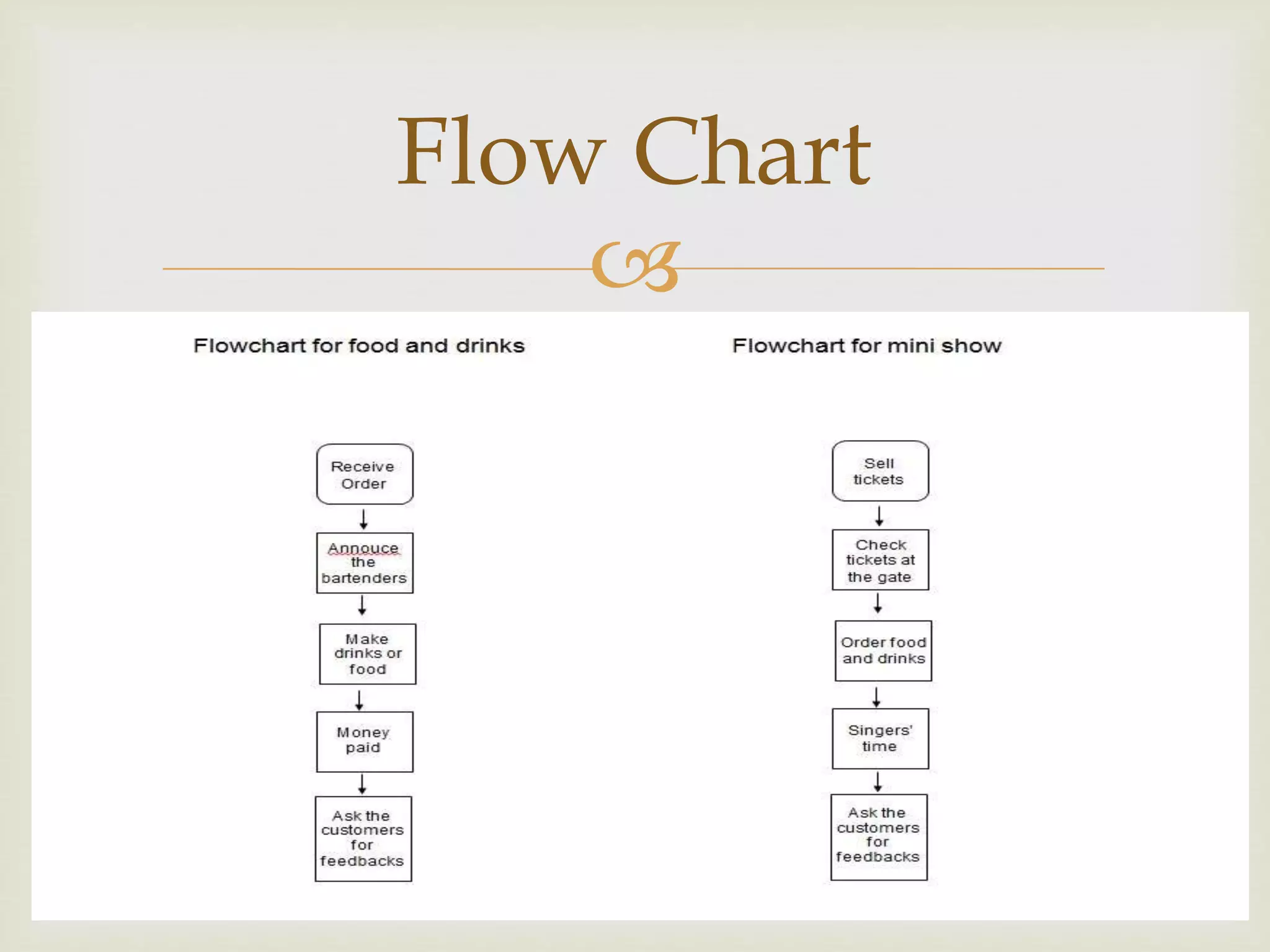 
Flow Chart
 