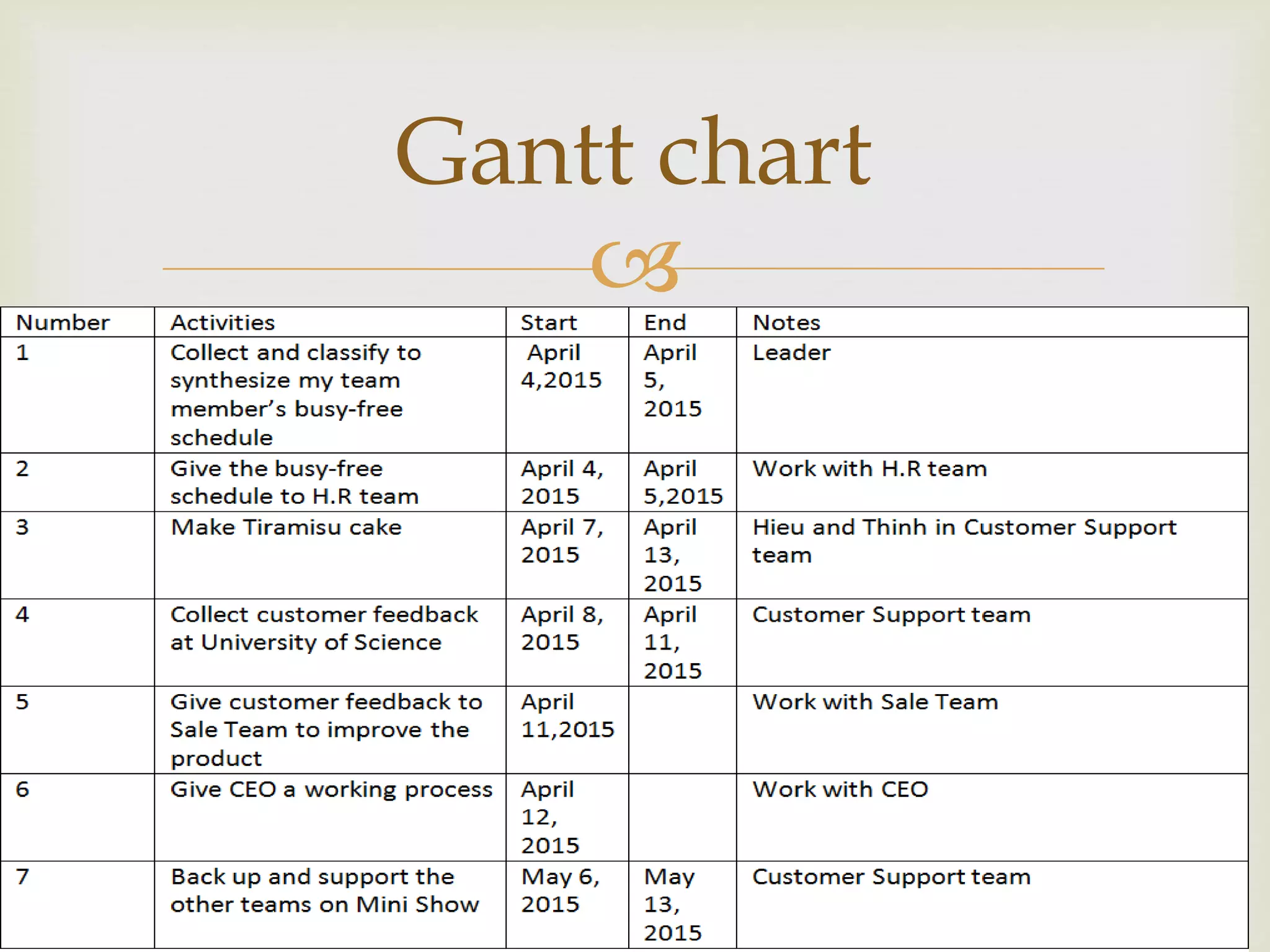 
Gantt chart
 