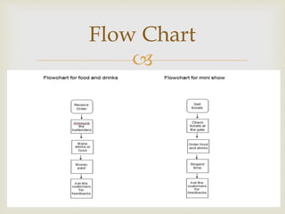 
Flow Chart
 