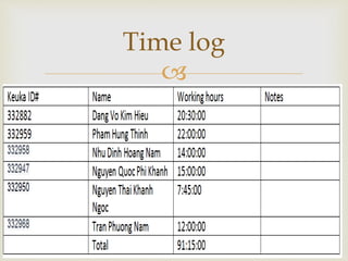 
Time log
 