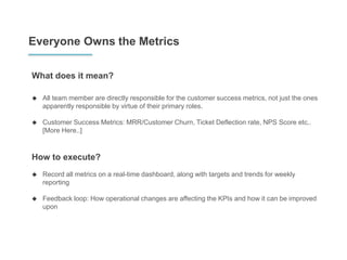 Everyone Owns the Metrics
What does it mean?
 All team member are directly responsible for the customer success metrics, not just the ones
apparently responsible by virtue of their primary roles.
 Customer Success Metrics: MRR/Customer Churn, Ticket Deflection rate, NPS Score etc..
[More Here..]
How to execute?
 Record all metrics on a real-time dashboard, along with targets and trends for weekly
reporting
 Feedback loop: How operational changes are affecting the KPIs and how it can be improved
upon
 