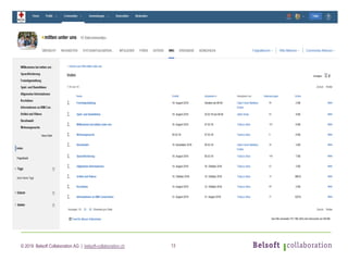 © 2019 Belsoft Collaboration AG | belsoft-collaboration.ch 13
 