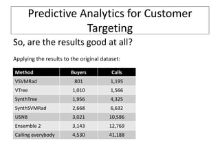 Predictive Analytics for Customer
Targeting
So, are the results good at all?
Applying the results to the original dataset:...