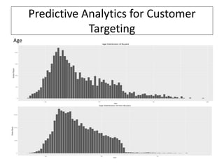 Predictive Analytics for Customer
Targeting
Age
 