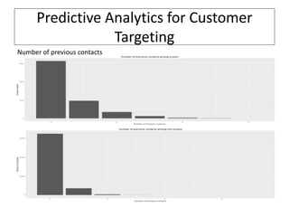 Predictive Analytics for Customer
Targeting
Number of previous contacts
 
