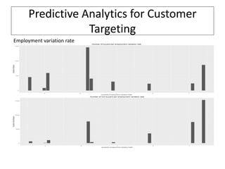 Predictive Analytics for Customer
Targeting
Employment variation rate
 