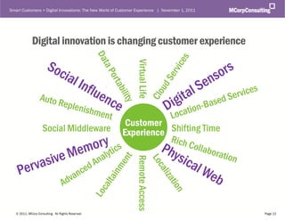 Smart Customers + Digital Innovations: The New World of Customer Experience | November 1, 2011




              Digital innovation is changing customer experience




                                                                Virtual Life
                                                          Customer
                     Social Middleware                   Experience Shifting Time
                                                                Remote Access




   © 2011, MCorp Consulting. All Rights Reserved                                                 Page 12
 