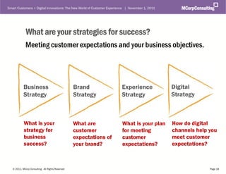 Smart Customers + Digital Innovations: The New World of Customer Experience | November 1, 2011




              What are your strategies for success?
              Meeting customer expectations and your business objectives.




            Business                               Brand                Experience               Digital
            Strategy                               Strategy             Strategy                 Strategy



            What is your                           What are              What is your plan       How do digital
            strategy for                           customer              for meeting             channels help you
            business                               expectations of       customer                meet customer
            success?                               your brand?           expectations?           expectations?



   © 2011, MCorp Consulting. All Rights Reserved                                                               Page 18
 