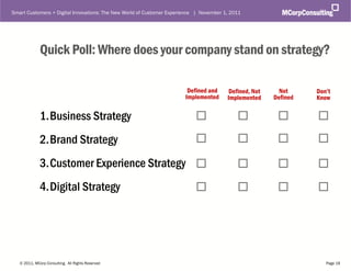 Smart Customers + Digital Innovations: The New World of Customer Experience | November 1, 2011




              Quick Poll: Where does your company stand on strategy?

                                                                        Defined and      Defined, Not     Not     Don’t
                                                                       Implemented      Implemented     Defined   Know


              1.Business Strategy
              2.Brand Strategy
              3.Customer Experience Strategy
              4.Digital Strategy




   © 2011, MCorp Consulting. All Rights Reserved                                                                     Page 19
 