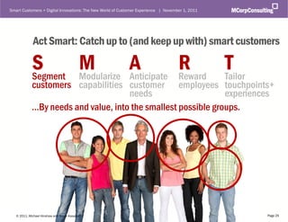 Smart Customers + Digital Innovations: The New World of Customer Experience | November 1, 2011




              Act Smart: Catch up to (and keep up with) smart customers

             S       M          A          R
             Segment Modularize Anticipate Reward
                                                  T
                                                  Tailor
             customers capabilities customer employees touchpoints+
                                      needs                     experiences
             …By needs and value, into the smallest possible groups.




   © 2011, Michael Hinshaw and Bruce Kasanoff
           MCorp Consulting. All Rights Reserved                                                 Page 25
 