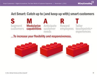 Smart Customers + Digital Innovations: The New World of Customer Experience | November 1, 2011




              Act Smart: Catch up to (and keep up with) smart customers

             S       M          A          R
             Segment Modularize Anticipate Reward
                                                  T
                                                  Tailor
             customers capabilities customer employees touchpoints+
                                        needs                  experiences
             …To increase your flexibility and responsiveness.




   © 2011, Michael Hinshaw and Bruce Kasanoff
           MCorp Consulting. All Rights Reserved                                                 Page 26
 