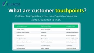 What are customer touchpoints?
Customer touchpoints are your brand’s points of customer
contact, from start to finish.
 