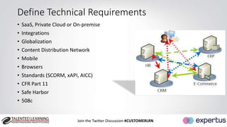 Define Technical Requirements 
• SaaS, Private Cloud or On-premise 
• Integrations 
• Globalization 
• Content Distribution Network 
• Mobile 
• Browsers 
• Standards (SCORM, xAPI, AICC) 
• CFR Part 11 
• Safe Harbor 
• 508c 
Join the Twitter Discussion #CUSTOMERLRN 
 