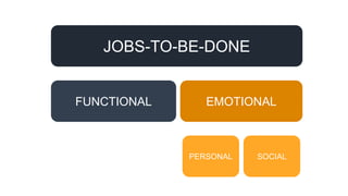 JOBS-TO-BE-DONE
FUNCTIONAL EMOTIONAL
SOCIALPERSONAL
 