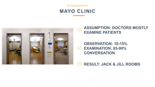 ETHNOGRAPHY
MAYO CLINIC
ASSUMPTION: DOCTORS MOSTLY
EXAMINE PATIENTS
OBSERVATION: 10-15%
EXAMINATION; 85-90%
CONVERSATION
RESULT: JACK & JILL ROOMS
 