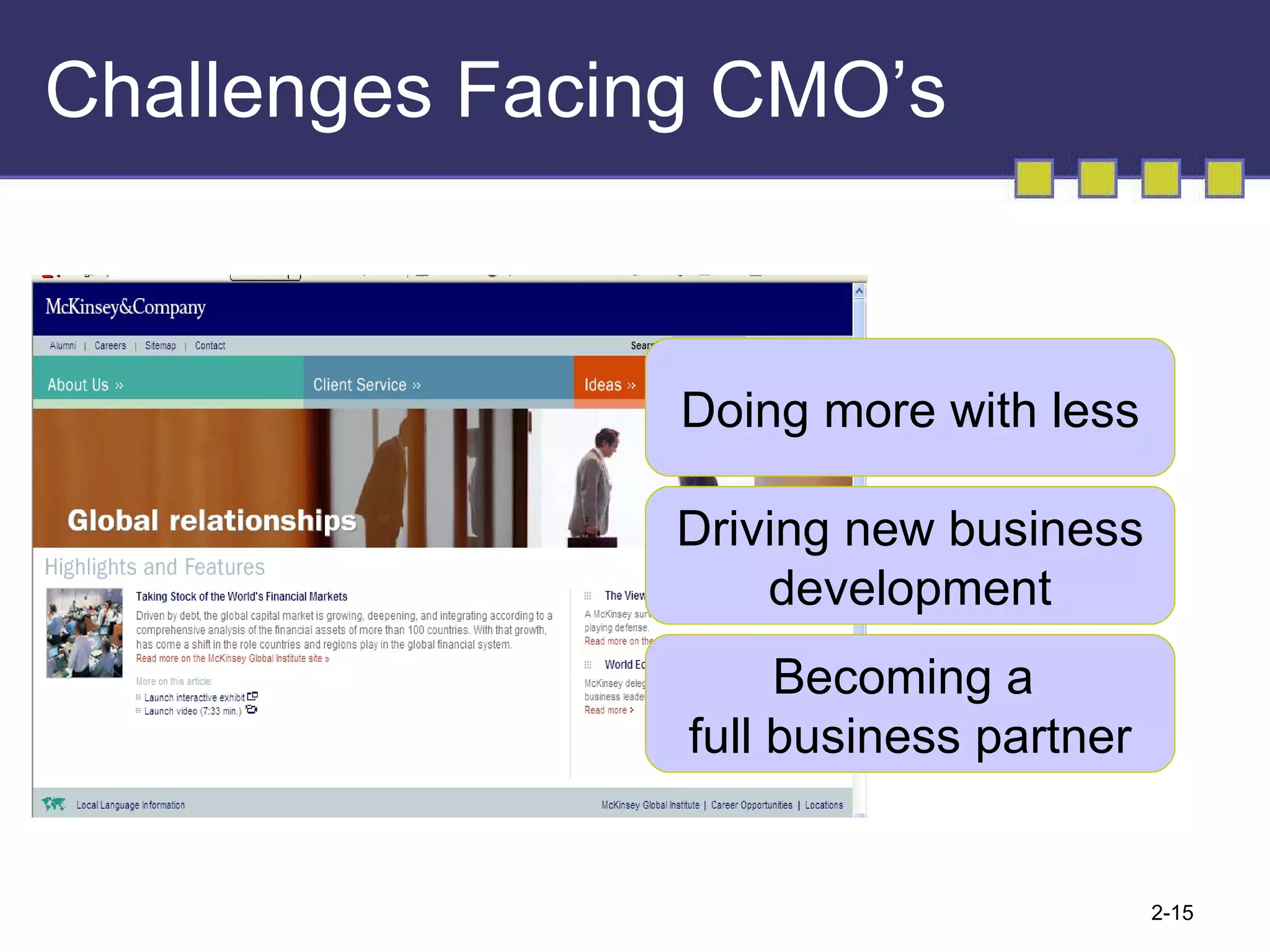 Challenges Facing CMO’s Doing more with less Driving new business development Becoming a  full business partner 