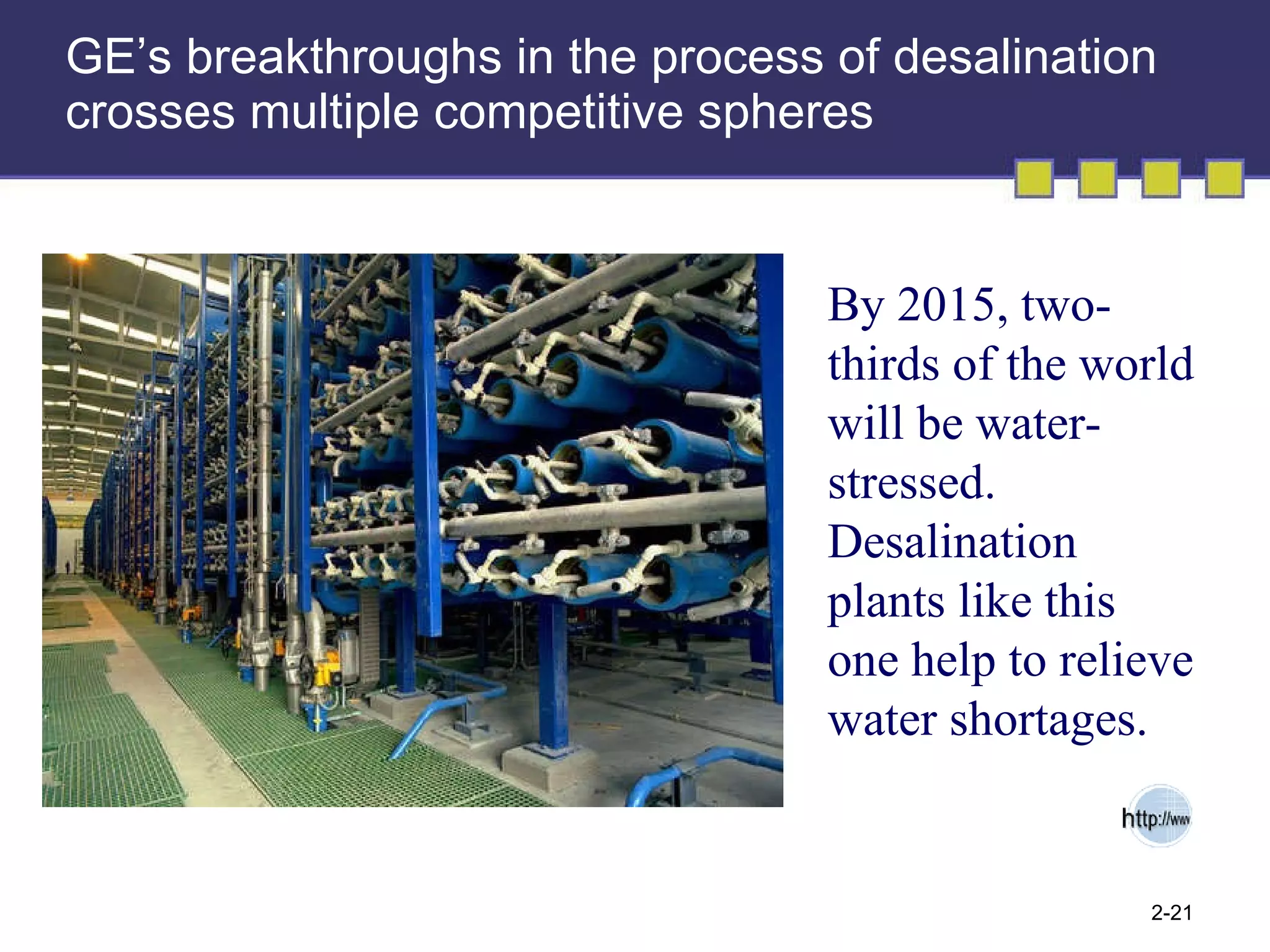GE’s breakthroughs in the process of desalination crosses multiple competitive spheres By 2015, two-thirds of the world will be water-stressed. Desalination plants like this one help to relieve water shortages. 