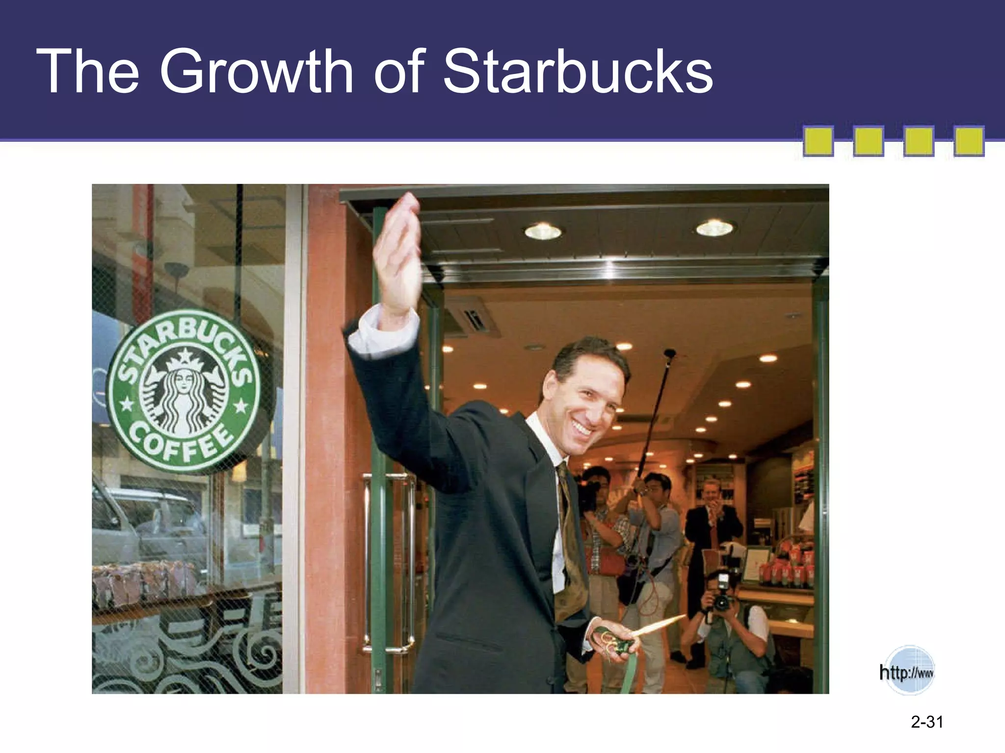 The Growth of Starbucks 