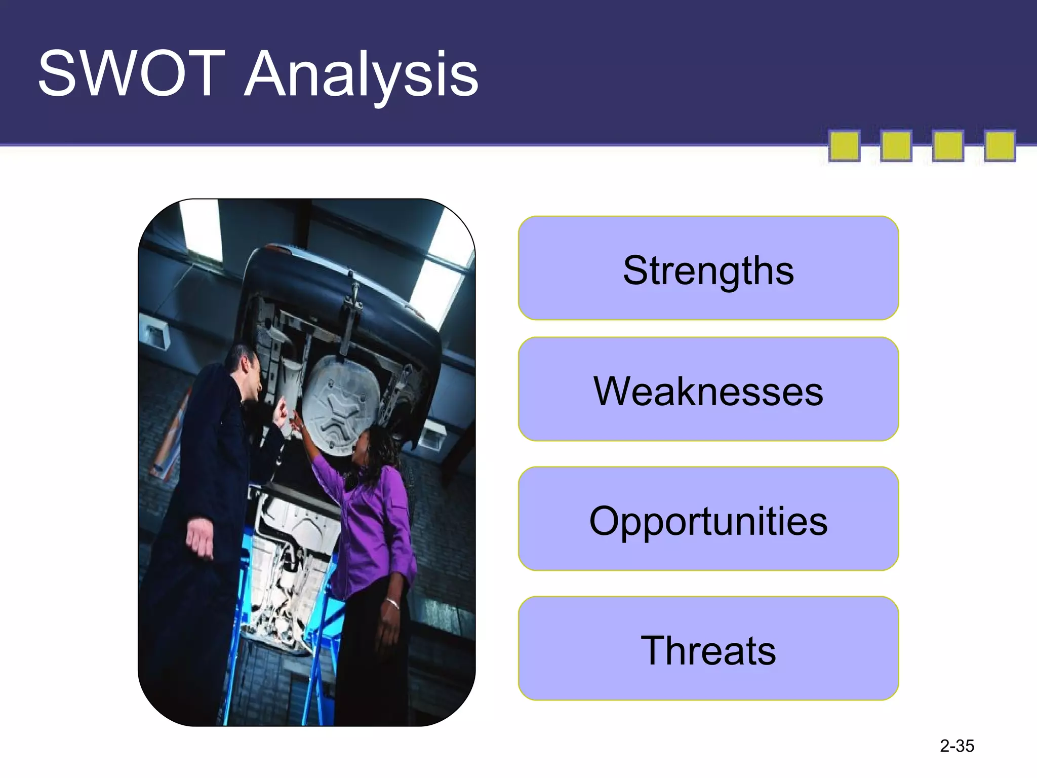 SWOT Analysis Strengths Weaknesses Opportunities Threats 