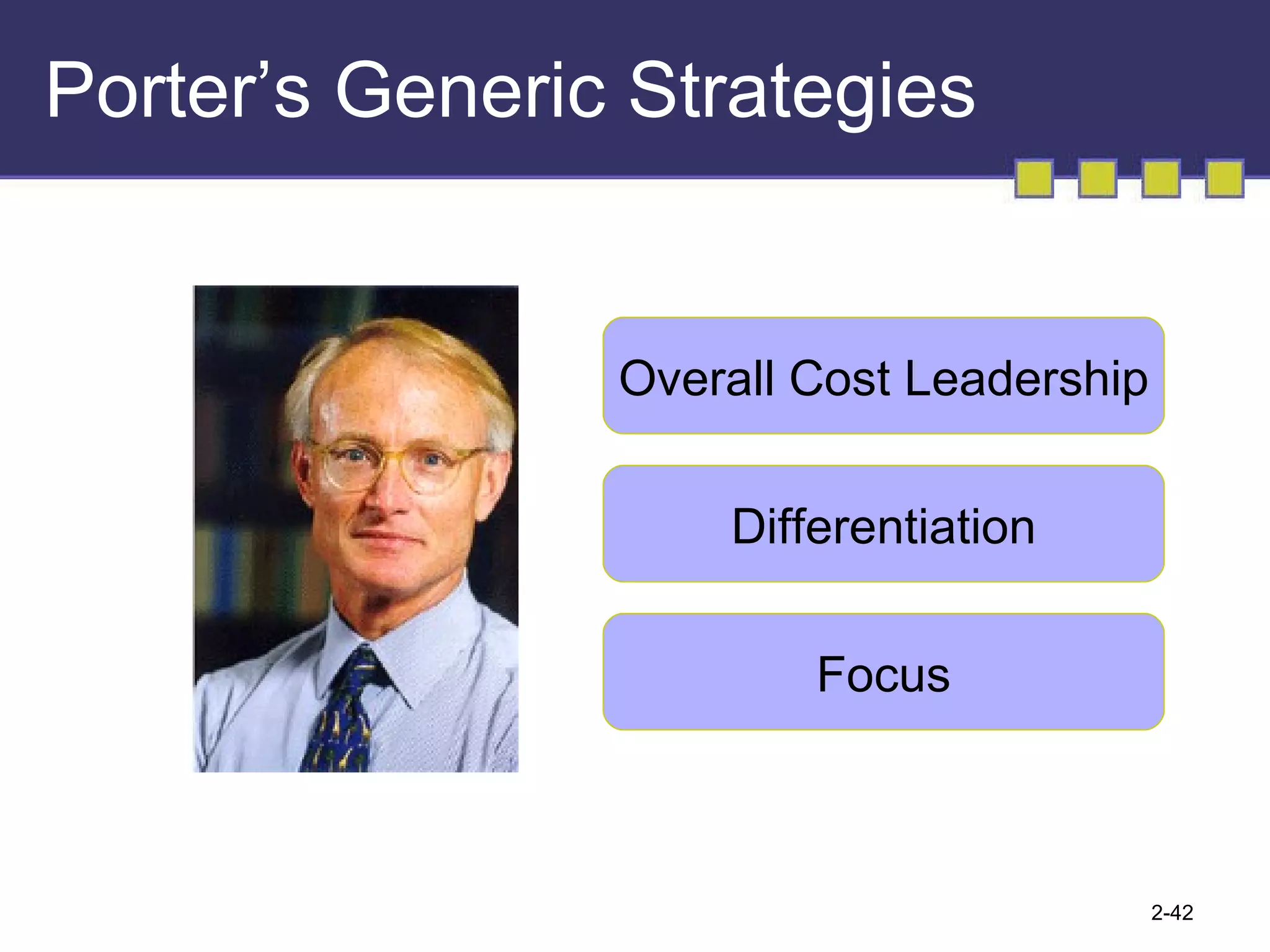 Porter’s Generic Strategies Overall Cost Leadership Differentiation Focus 