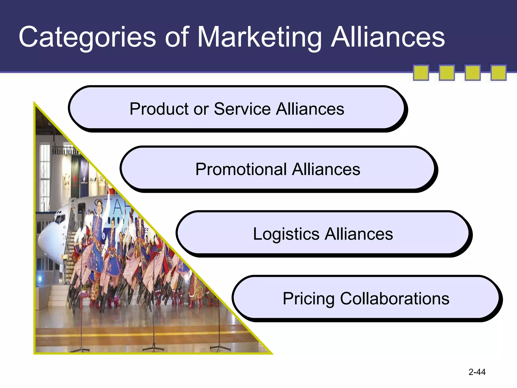 Categories of Marketing Alliances Product or Service Alliances Promotional Alliances Logistics Alliances Pricing Collaborations 