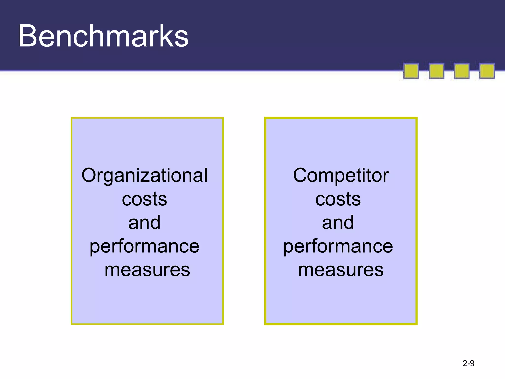 Benchmarks Organizational  costs  and  performance  measures Competitor costs  and  performance  measures 