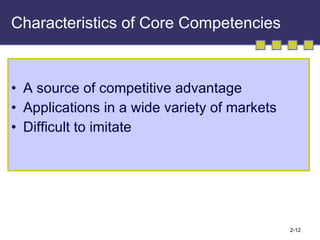 Characteristics of Core Competencies A source of competitive advantage Applications in a wide variety of markets Difficult to imitate 