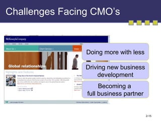 Challenges Facing CMO’s Doing more with less Driving new business development Becoming a  full business partner 