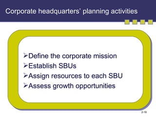 Corporate headquarters’ planning activities Define the corporate mission Establish SBUs Assign resources to each SBU Assess growth opportunities 