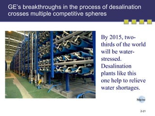 GE’s breakthroughs in the process of desalination crosses multiple competitive spheres By 2015, two-thirds of the world will be water-stressed. Desalination plants like this one help to relieve water shortages. 