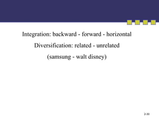 Integration: backward - forward - horizontal Diversification: related - unrelated (samsung - walt disney) 
