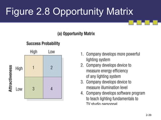 Figure 2.8 Opportunity Matrix 