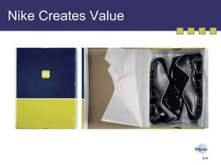 Nike Creates Value 