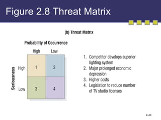 Figure 2.8 Threat Matrix 